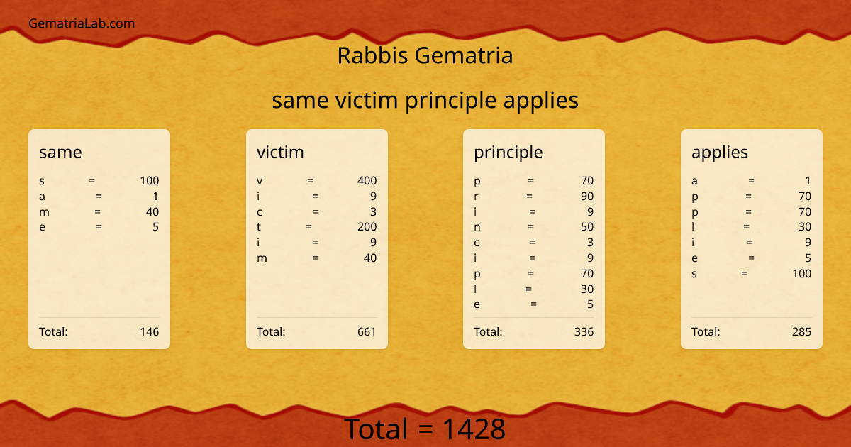 same victim principle applies in rabbis Gematria